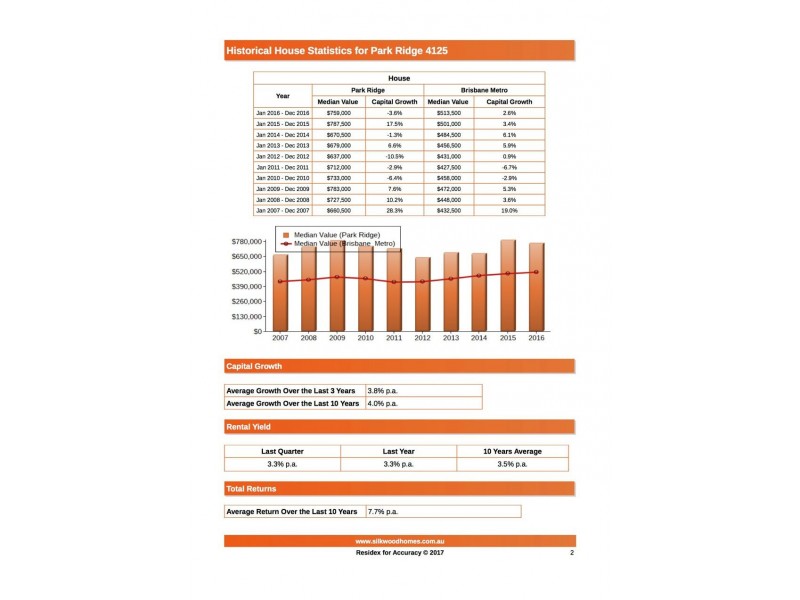 Lot 105 Solander Estate, Park Ridge QLD 4125