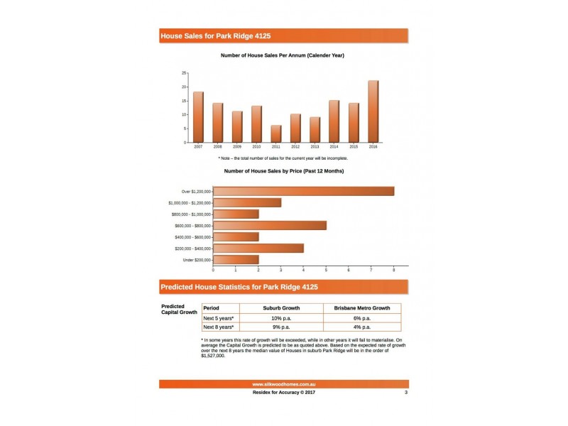 Lot 105 Solander Estate, Park Ridge QLD 4125