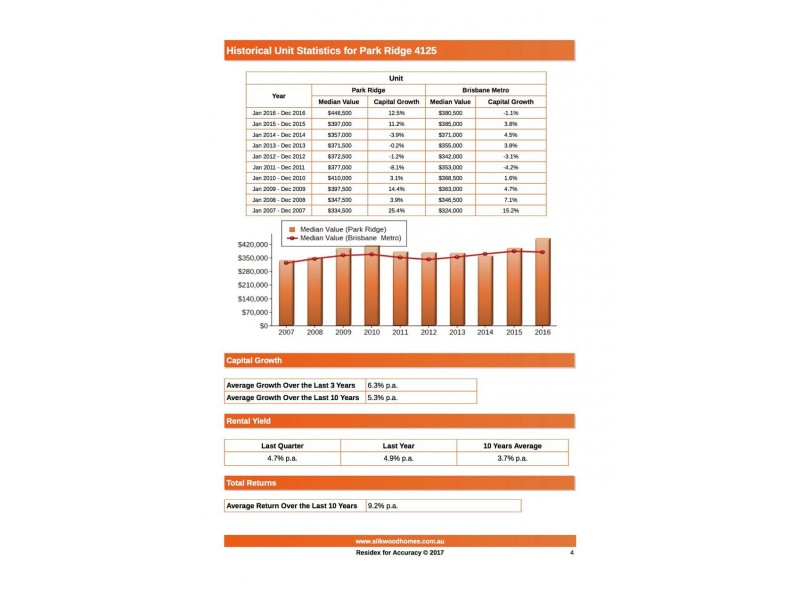 Lot 105 Solander Estate, Park Ridge QLD 4125