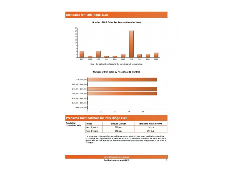 Lot 105 Solander Estate, Park Ridge QLD 4125