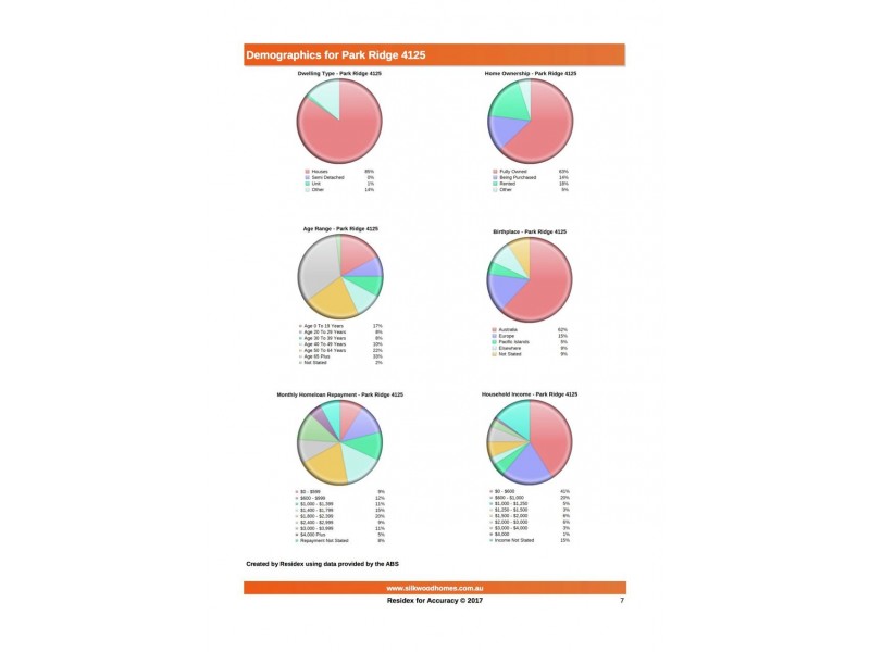 Lot 105 Solander Estate, Park Ridge QLD 4125