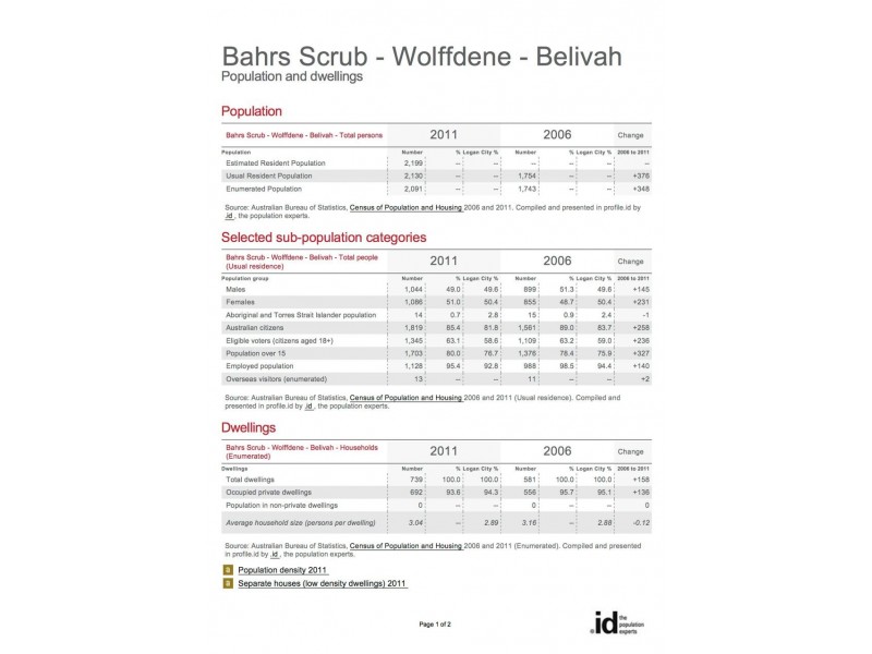 LOT 10 Woodpark Estate, Bahrs Scrub QLD 4207