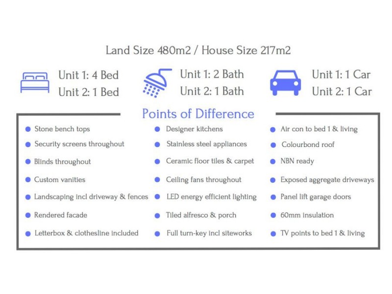 Redbank Plains QLD 4301