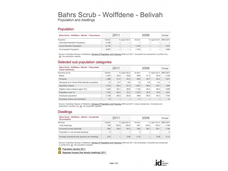 Bahrs Scrub QLD 4207