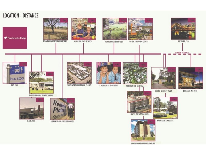 Fernbrook Ridge DUAL LIVING, Redbank Plains QLD 4301