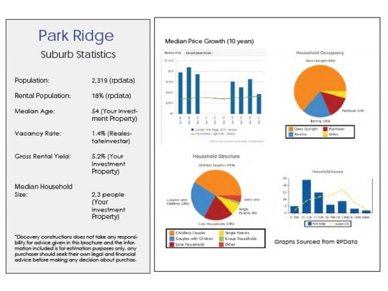 Harmony Estate – Dual Living, Park Ridge QLD 4125