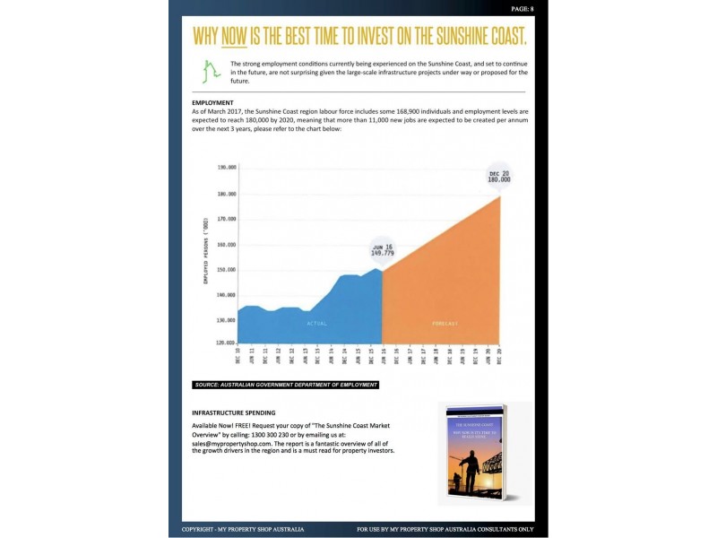 Lot 7 Horizions North Estate, Woombye QLD 4559