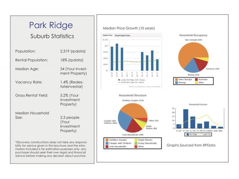 Logan Central QLD 4114
