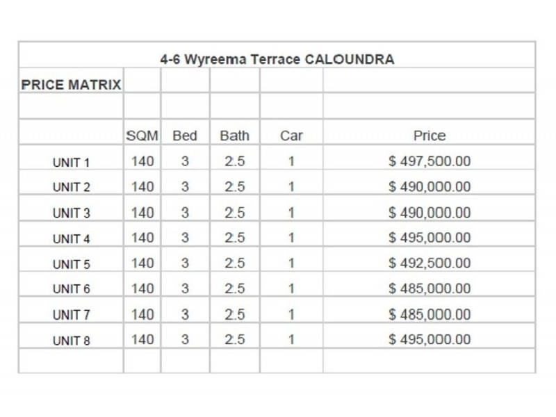 Wyreema Terrace, Caloundra QLD 4551