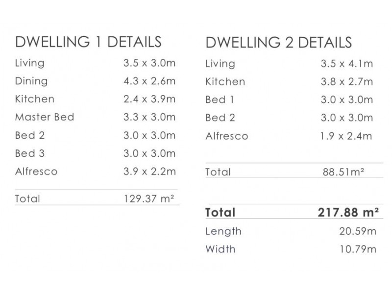 Solander Estate – Dual Living, Park Ridge QLD 4125