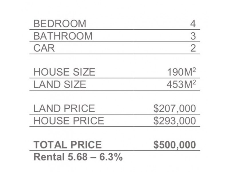 LOT 623 Rupert Street,,” Creeks Edge Real Estate”, Morayfield QLD 4506