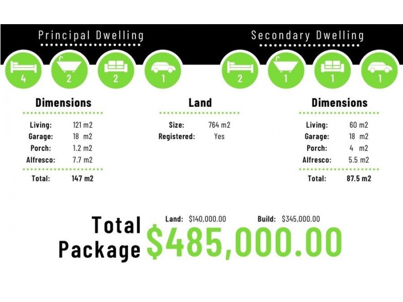 Wagga Wagga NSW 2650