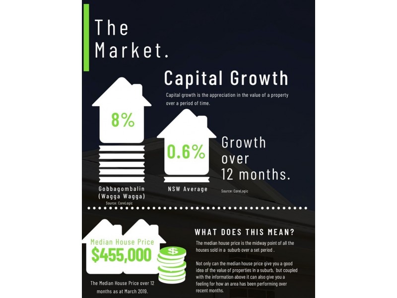 Wagga Wagga NSW 2650