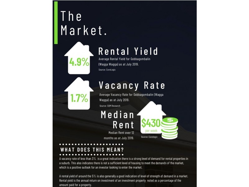 Wagga Wagga NSW 2650