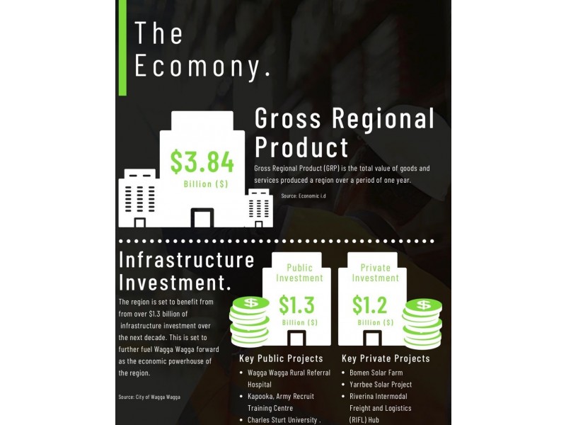 Wagga Wagga NSW 2650