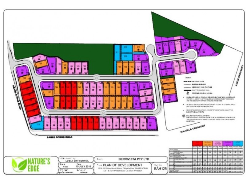 Bahrs Scrub QLD 4207