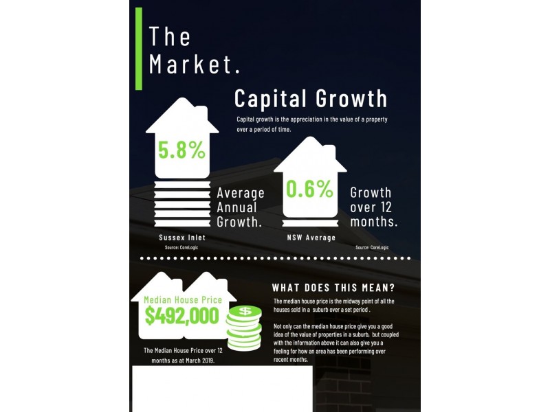 Shoalhaven Heads NSW 2535