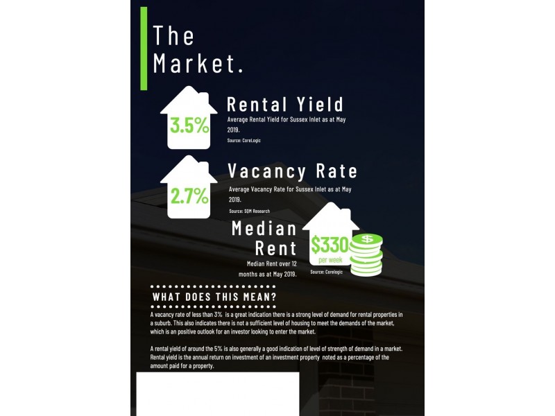 Shoalhaven Heads NSW 2535