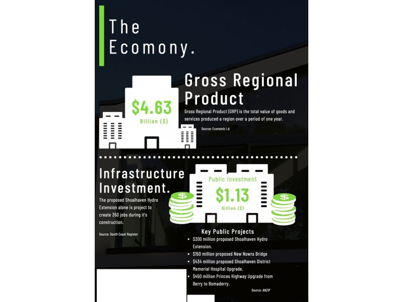 Shoalhaven Heads NSW 2535