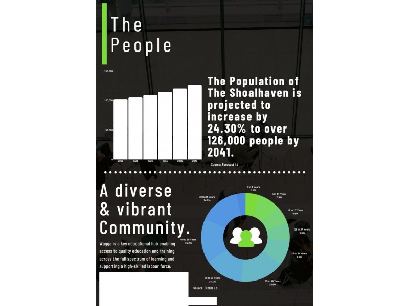 Shoalhaven Heads NSW 2535