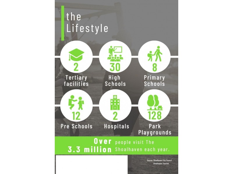 Shoalhaven Heads NSW 2535