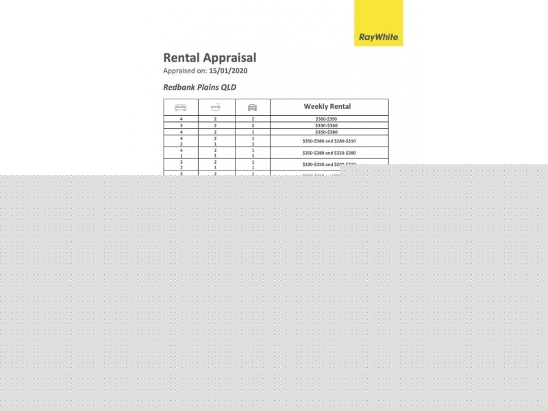 Redbank Plains QLD 4301