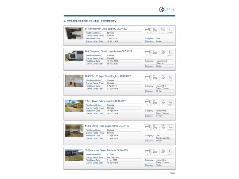 Logan Village QLD 4207