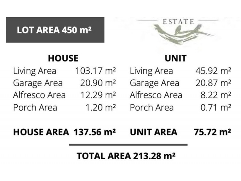 Bellbird Park QLD 4300