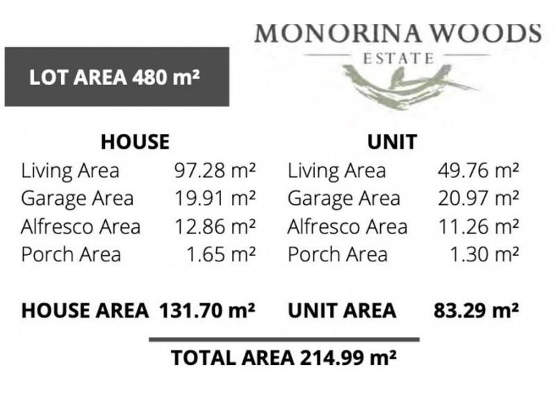 Logan Reserve QLD 4133