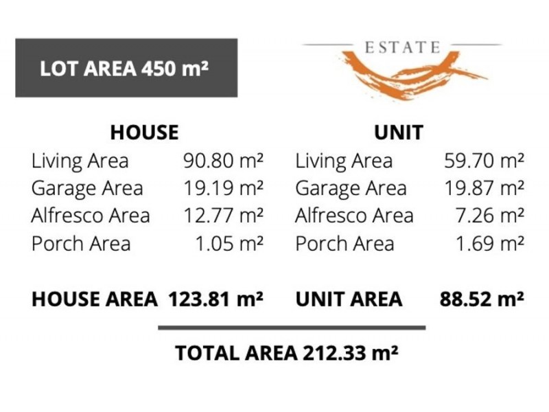 Logan Reserve QLD 4133