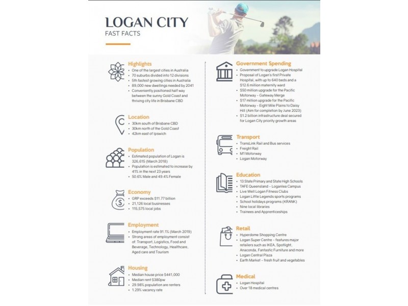 Logan Reserve QLD 4133