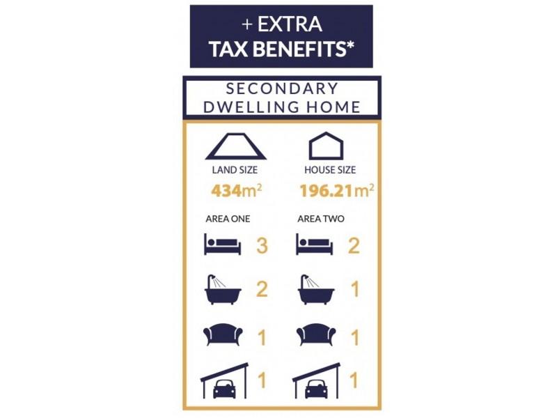 Logan Reserve QLD 4133