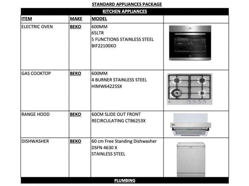 Logan Reserve QLD 4133