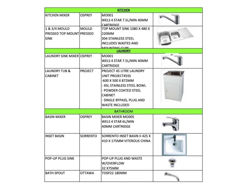 Logan Reserve QLD 4133