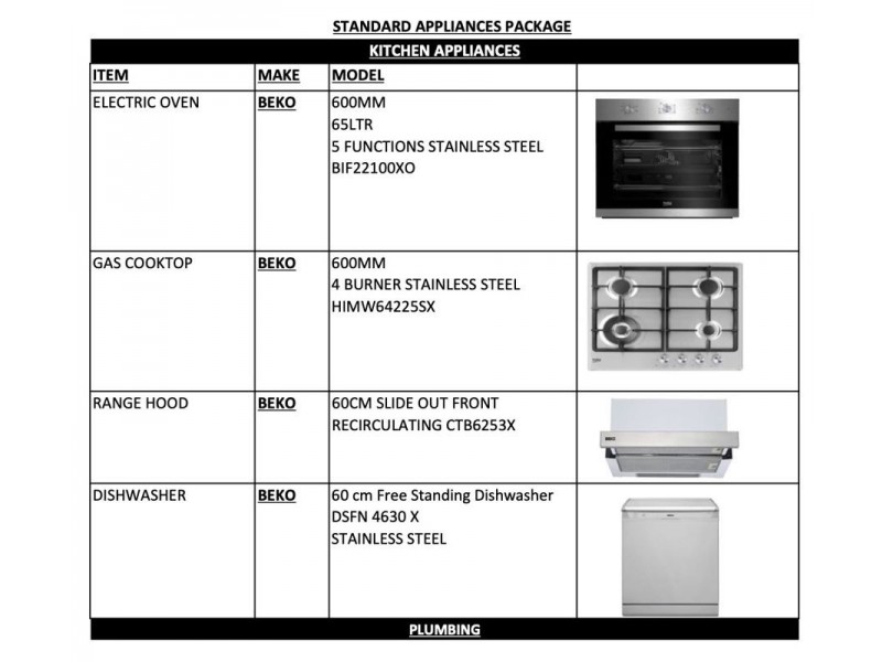 Logan Reserve QLD 4133