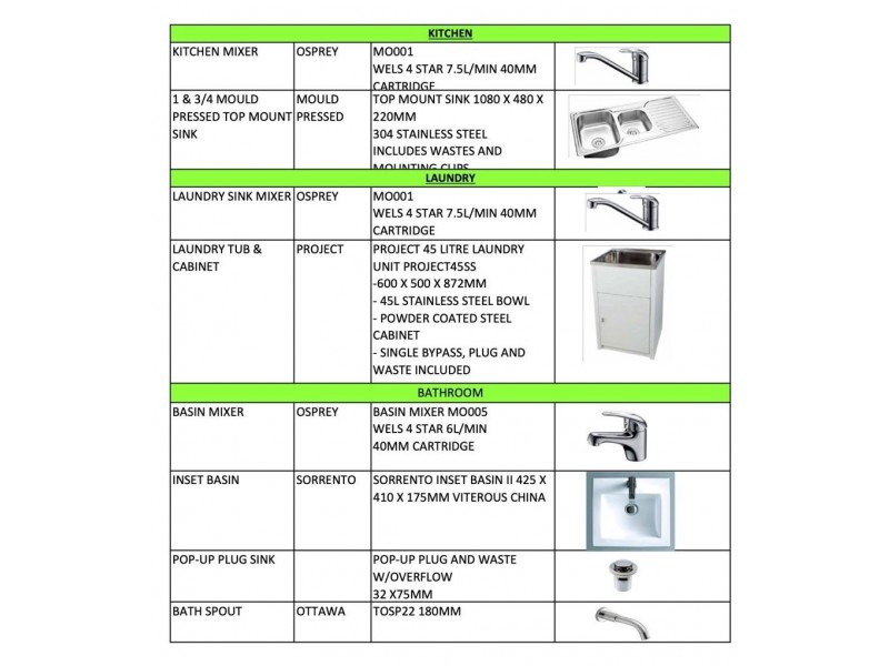 Logan Reserve QLD 4133