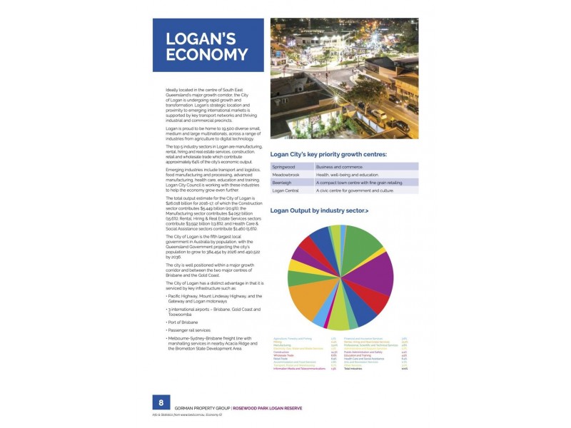 Logan Reserve QLD 4133