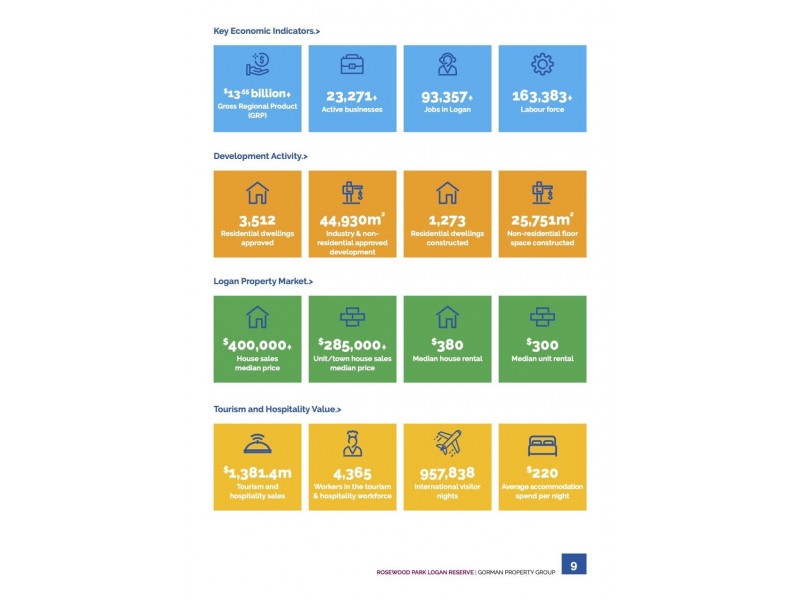 Logan Reserve QLD 4133