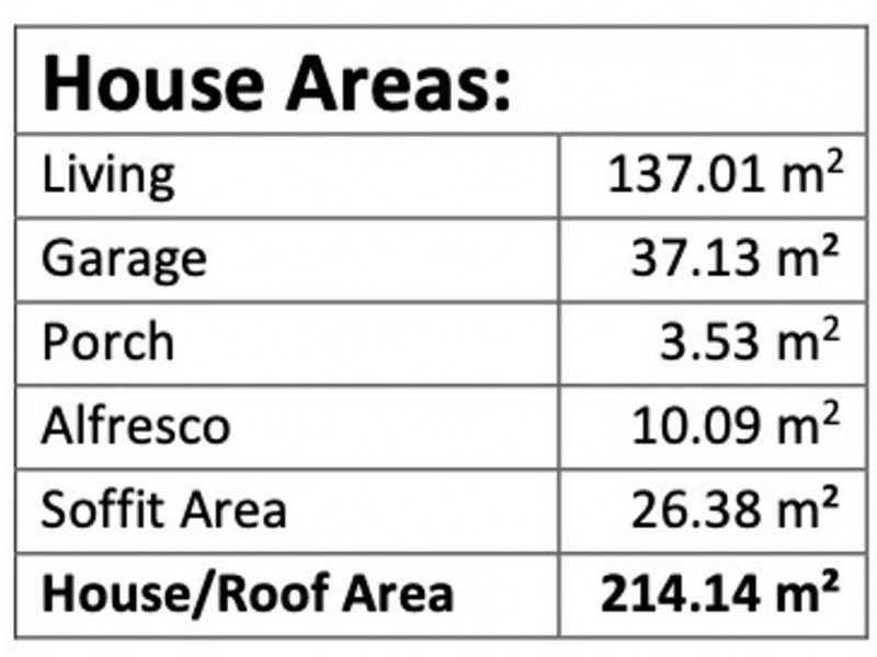 Logan Reserve QLD 4133