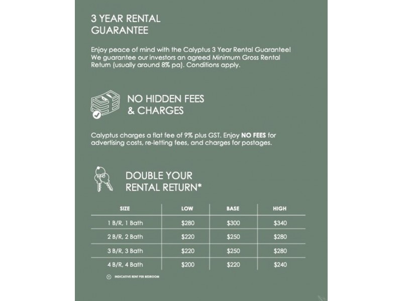 Logan Reserve QLD 4133