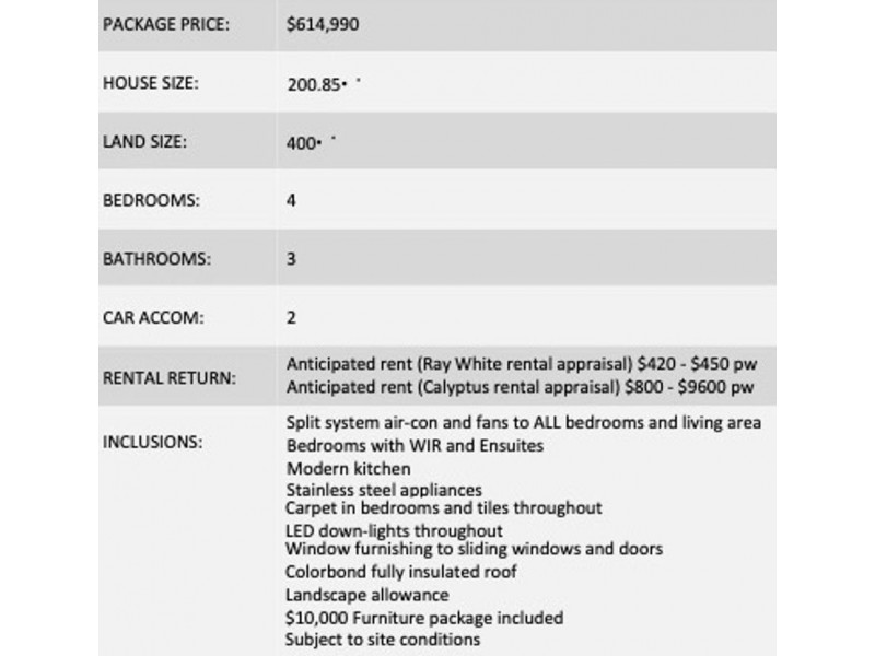 Logan Reserve QLD 4133