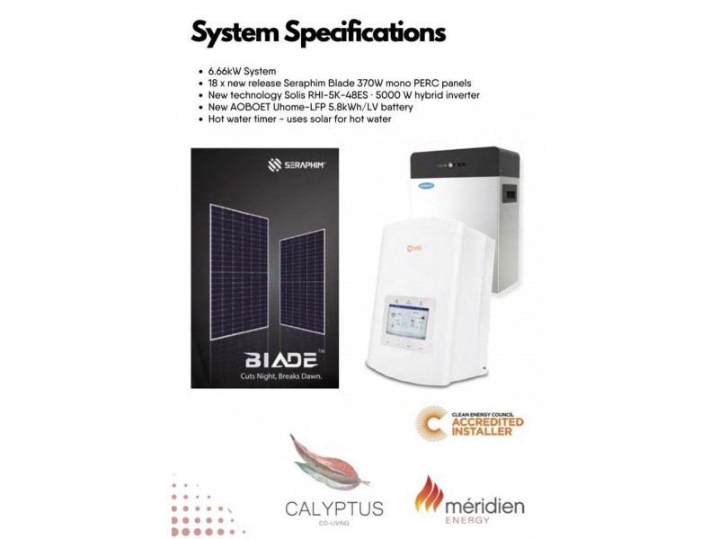 Logan Reserve QLD 4133