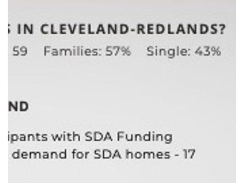 Macleay Island QLD 4184