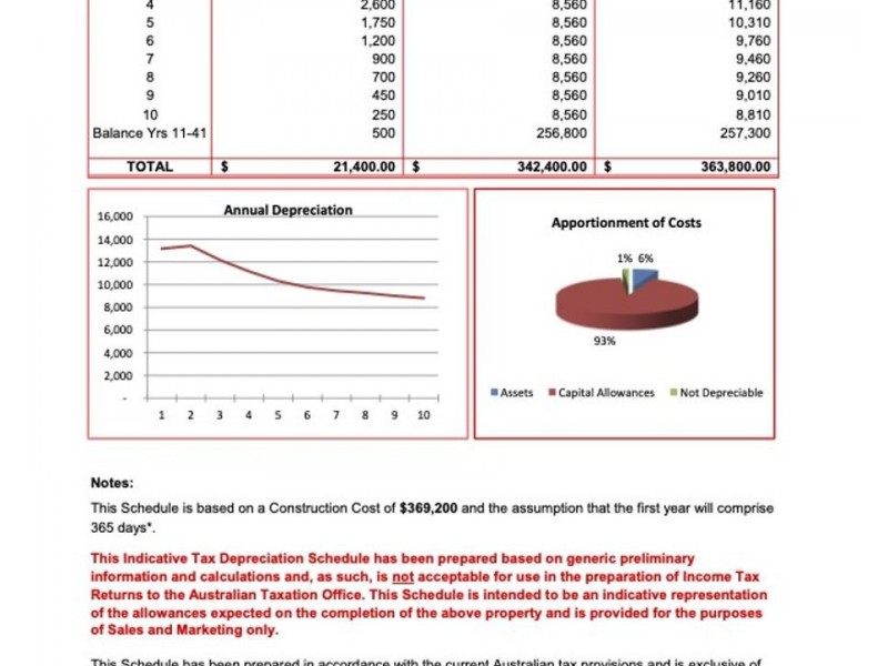 Logan Reserve QLD 4133