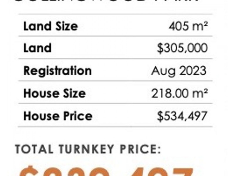 Collingwood Park QLD 4301