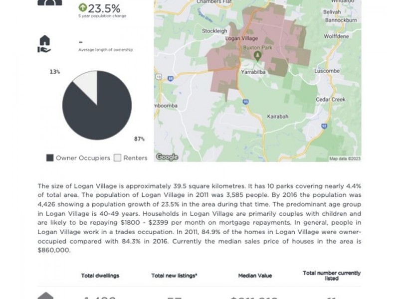 Logan Village QLD 4207