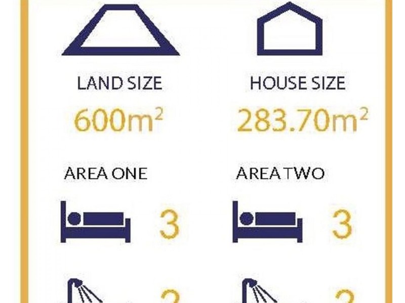 Bahrs Scrub QLD 4207