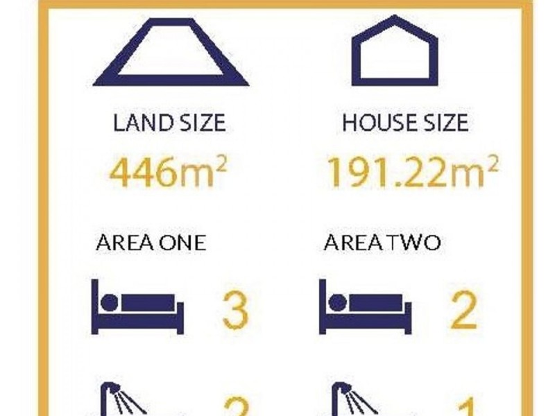 Logan Village QLD 4207