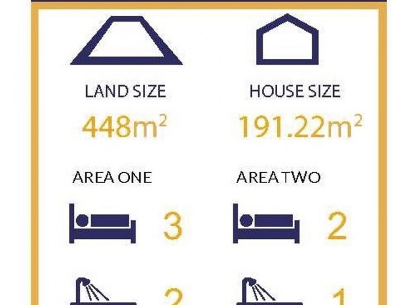 Logan Village QLD 4207