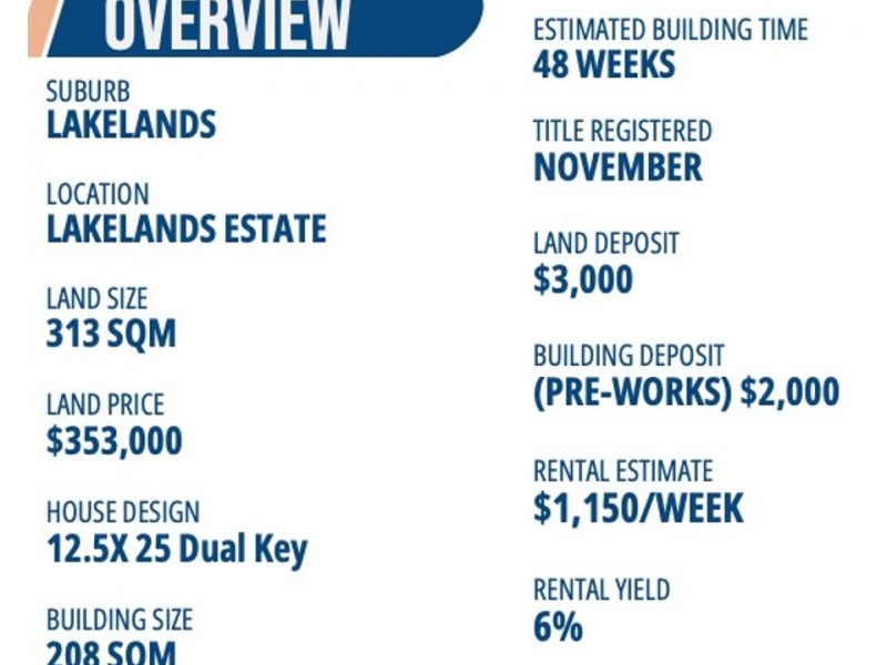 Lakelands WA 6180